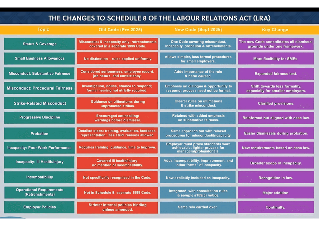 Changes to Schedule 8 of the LRA - 22 September 2025